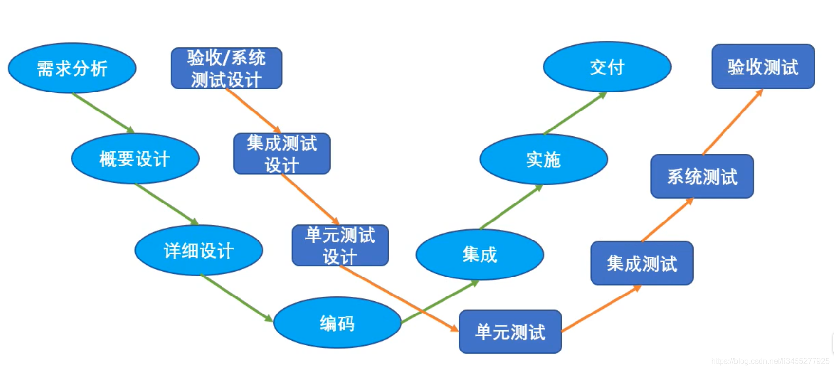 W模型