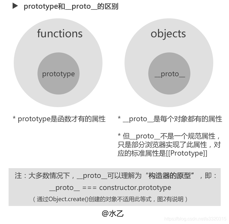 ここに画像を挿入説明