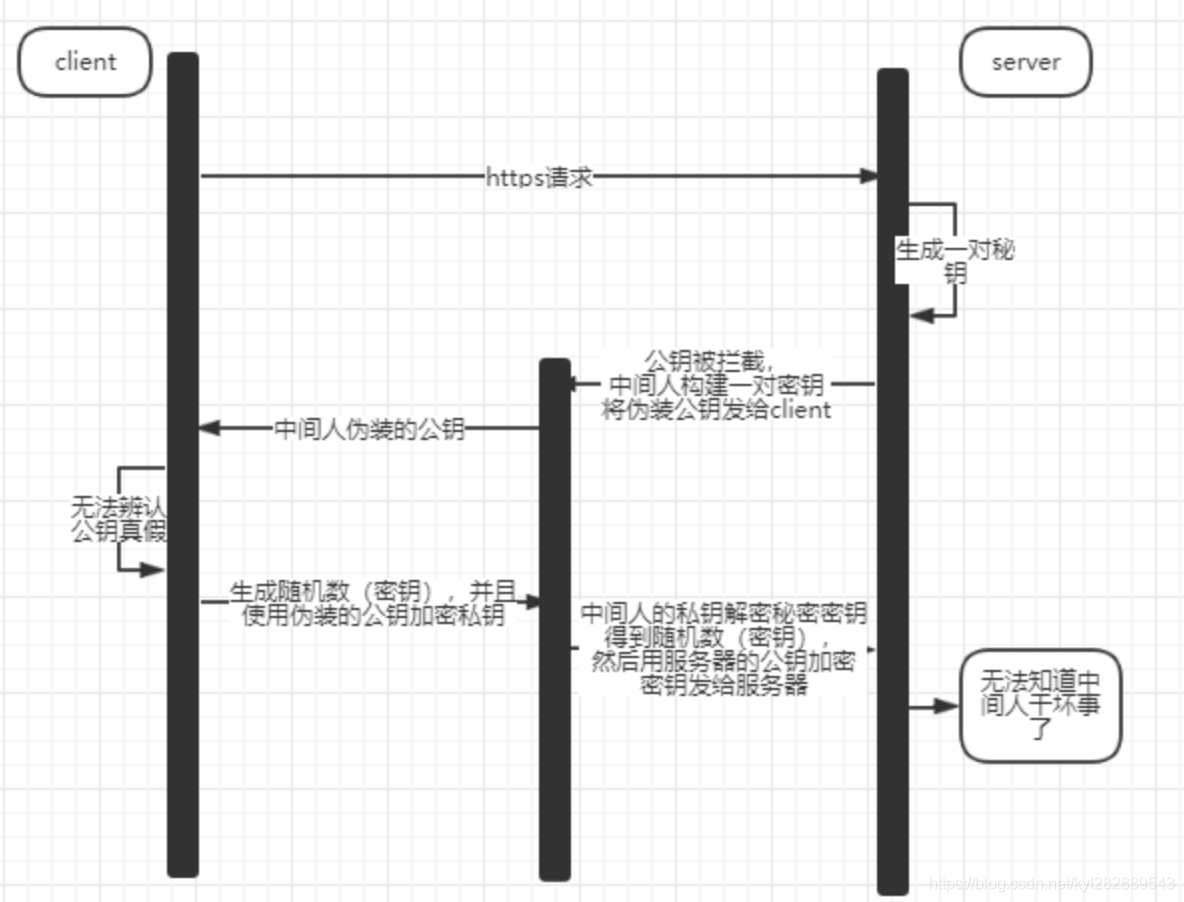 认证公钥