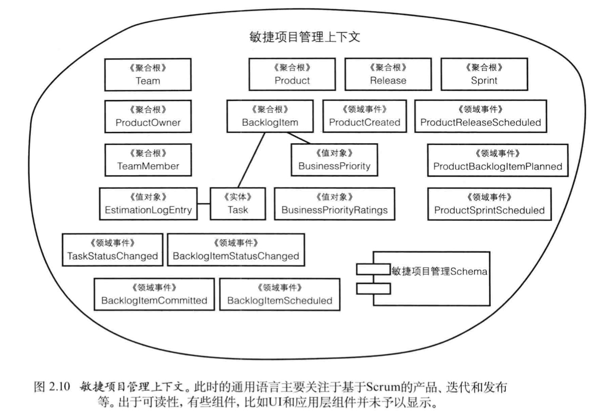 DDD案例说明