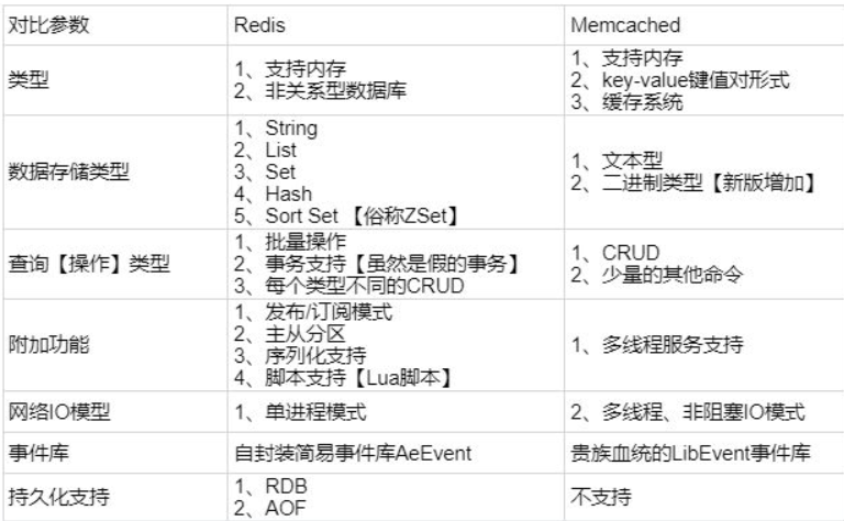 《这是全网最硬核redis总结，谁赞成，谁反对？》六万字大合集