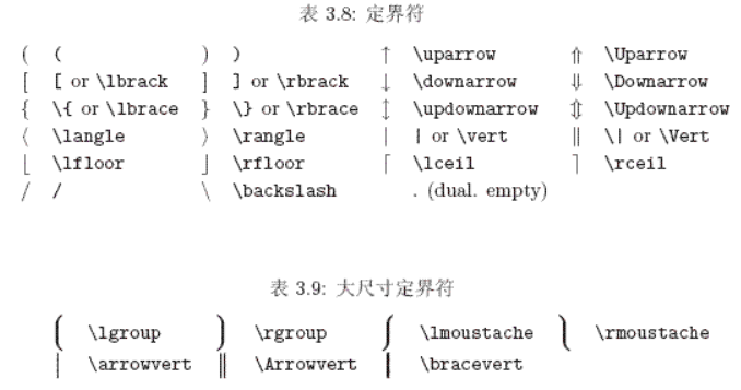 特總結如下:新增:向量表示:\vec{a} ----->空格表示:二元關係符號