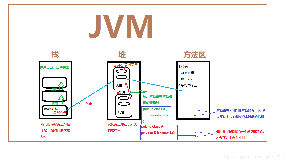 ここに画像を挿入説明