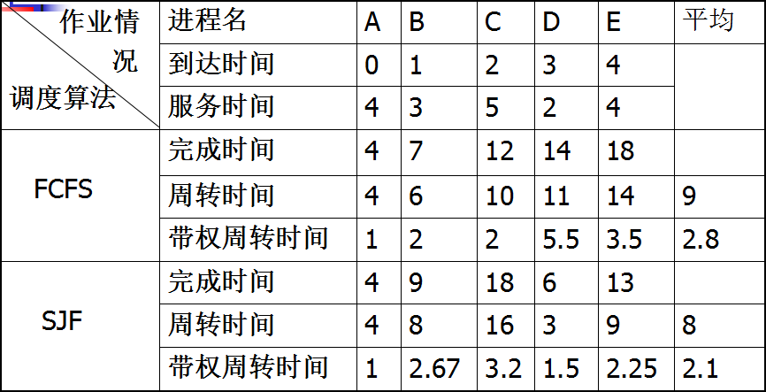 超硬核！操作系统学霸笔记，考试复习面试全靠它