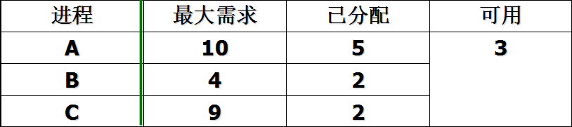 超硬核！操作系统学霸笔记，考试复习面试全靠它