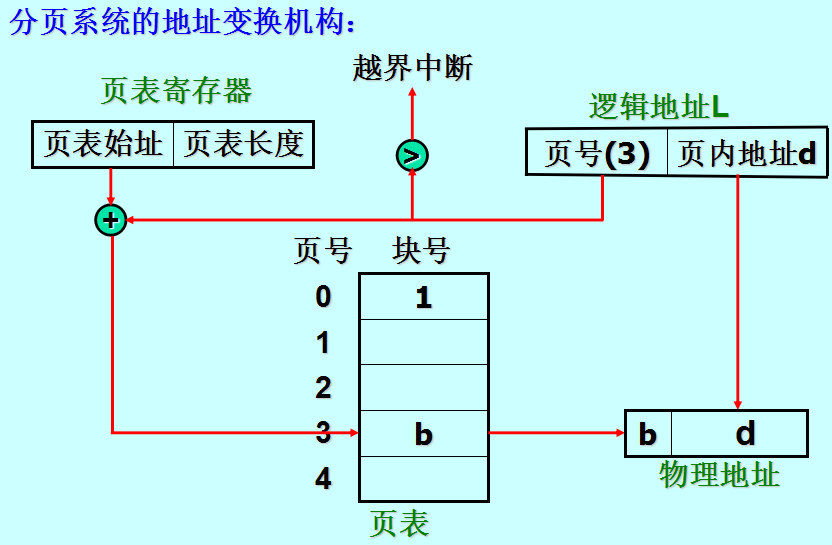 超硬核！操作系统学霸笔记，考试复习面试全靠它