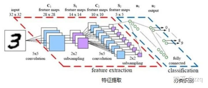 CNN网络结构的发展（最全整理）_cnns通用结构-CSDN博客