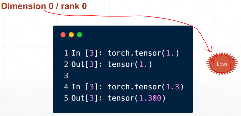 pytorch入门实战教程笔记 四 基础张量操作1