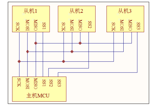 物理连接结构