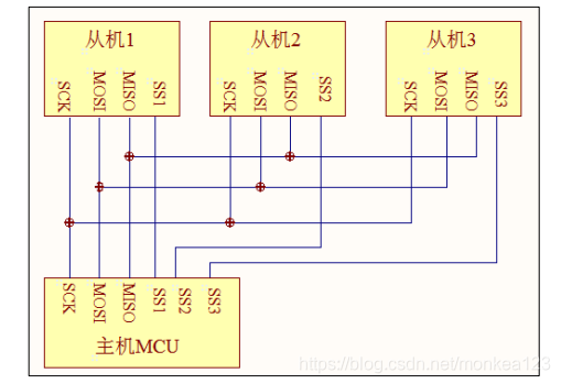 物理连接结构