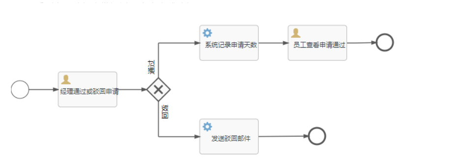 第1篇：Flowable简介