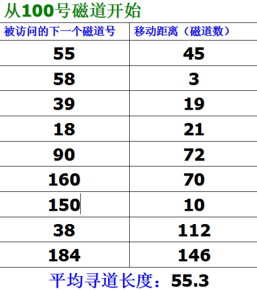 超硬核！操作系统学霸笔记，考试复习面试全靠它