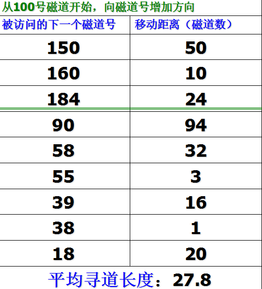 超硬核！操作系统学霸笔记，考试复习面试全靠它