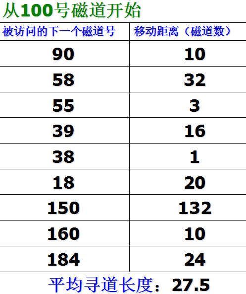 超硬核！操作系统学霸笔记，考试复习面试全靠它