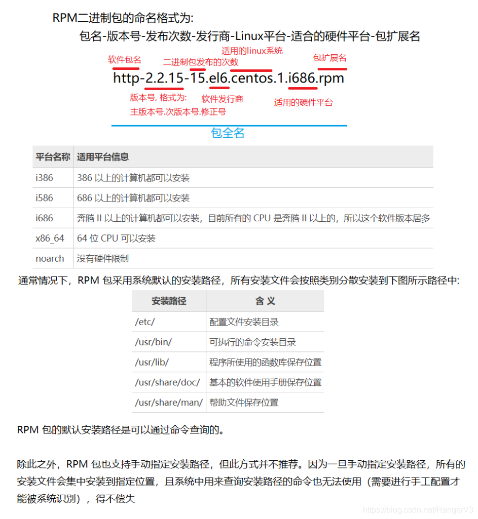 CentOS中rpm和yum区别_7.在centos中使用rpm和yum安装软件包,请谈谈两种工具区别。如何使用rpm检查系统-CSDN博客