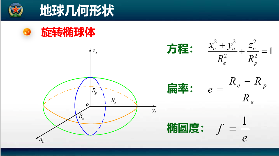 上,地球可近似为 南北短(极半径短),东西长(赤道半径)的旋转椭球体