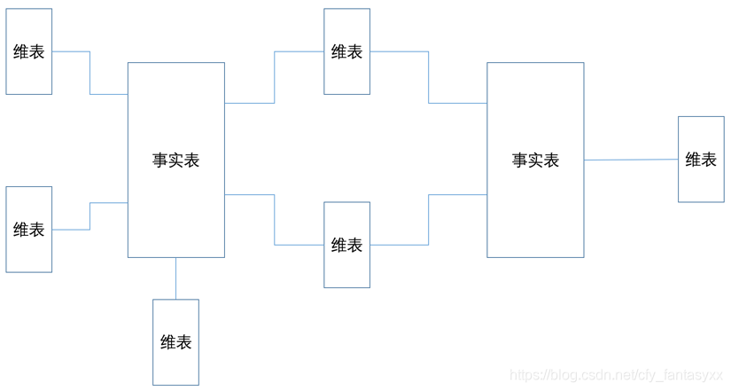 銀河のシェア次元モデル