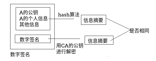 揭开HTTPS的神秘面纱