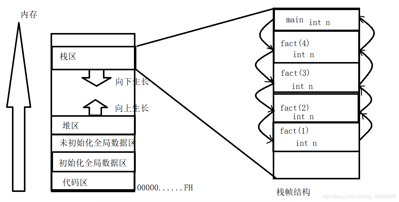 内存中的详解