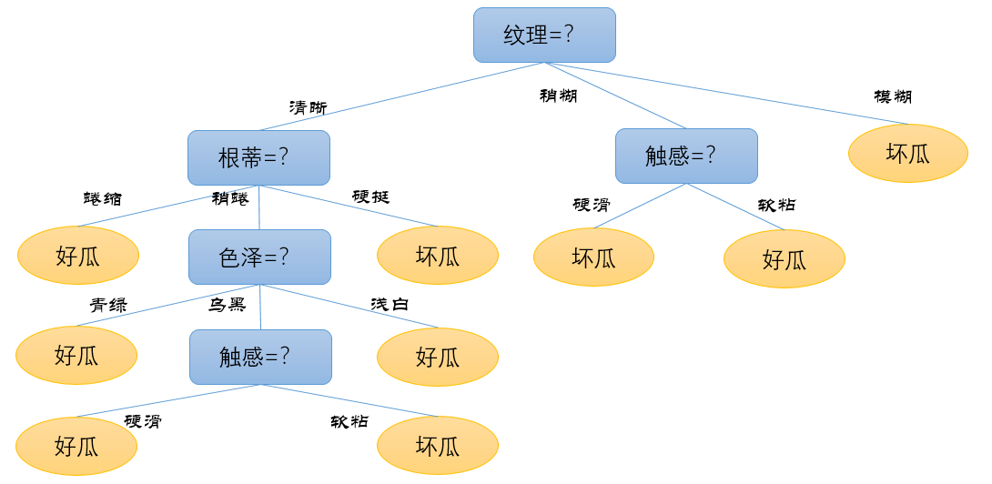 å¨è¿éæå¥å¾çæè¿°