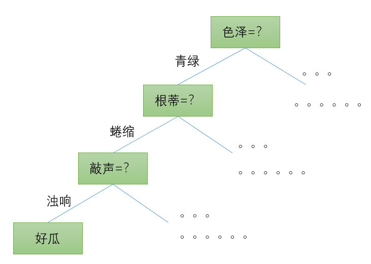 å¨è¿éæå¥å¾çæè¿°