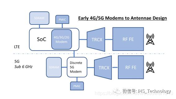 谈一谈第一代5G手机的射频设计