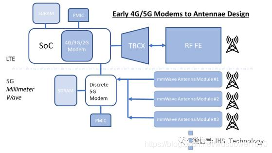 谈一谈第一代5G手机的射频设计