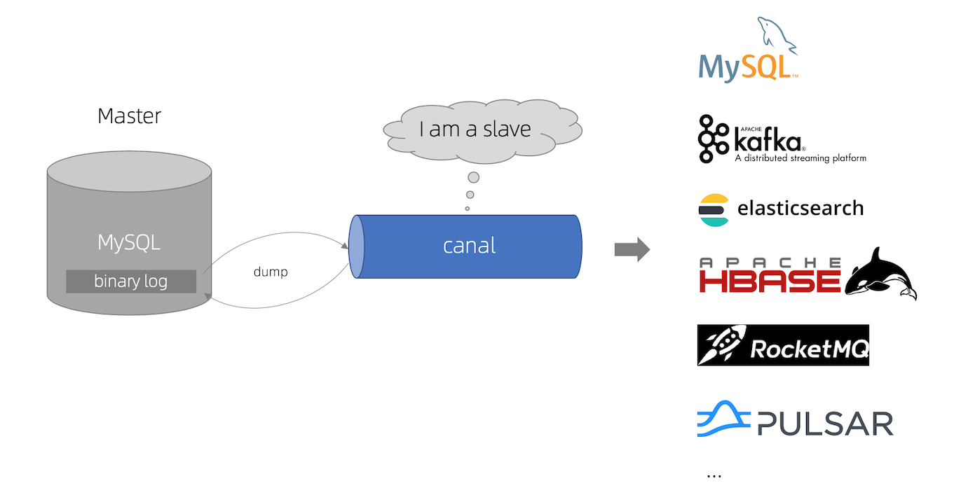 Canal 实战 | 第一篇：SpringBoot 整合 Canal + RabbitMQ 实现监听 MySQL 数据库同步更新 Redis 缓存