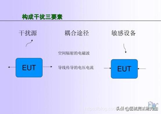 干货分享｜电磁兼容（EMC）入门篇之基础知识（一）