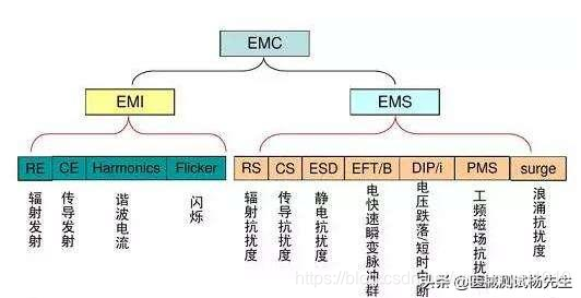 干货分享｜电磁兼容（EMC）入门篇之基础知识（一）