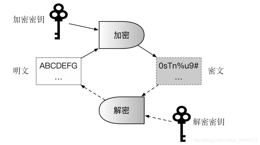 比特币如何存储到硬盘_比特币如何存储_比特币分叉对比特币的影响