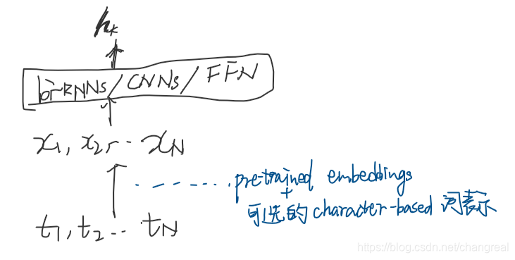 biLMs for NLP 1