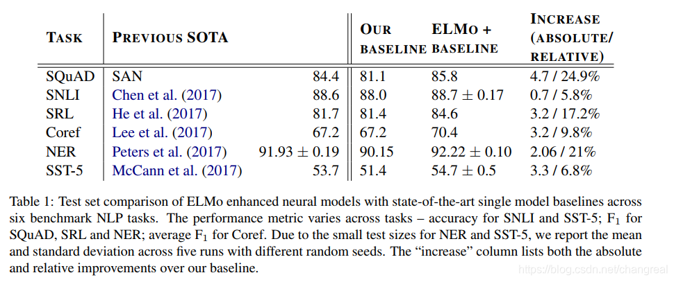 six benchmark NLP tasks