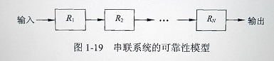 [外链图片转存失败,源站可能有防盗链机制,建议将图片保存下来直接上传(img-r6uGB5Gi-1572851902304)(C:\Users\JunSIr\AppData\Roaming\Typora\typora-user-images\image-20191104145041382.png)]