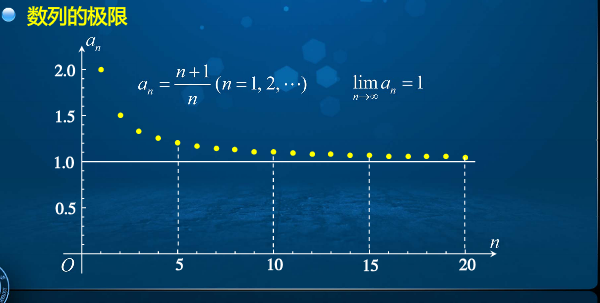 高等数学学习笔记——第十四讲——函数极限的概念（1. 函数在无穷远处极限定义）