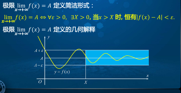 高等数学学习笔记——第十四讲——函数极限的概念（1. 函数在无穷远处极限定义）