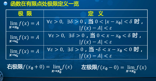 高等数学学习笔记——第十四讲——函数极限的概念（2. 函数在有限点处极限定义）「建议收藏」