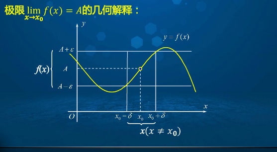 高等数学学习笔记——第十四讲——函数极限的概念（2. 函数在有限点处极限定义）「建议收藏」