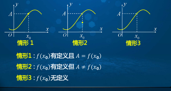 高等数学学习笔记——第十四讲——函数极限的概念（2. 函数在有限点处极限定义）「建议收藏」