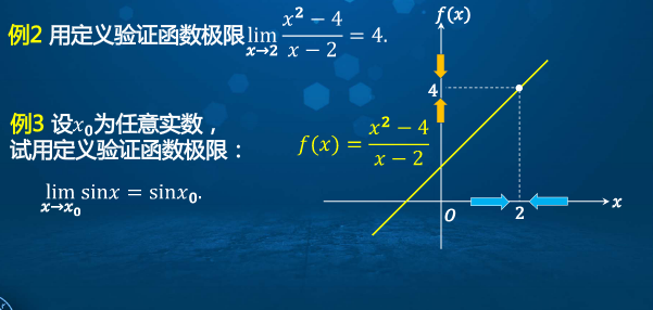 高等数学学习笔记——第十四讲——函数极限的概念（2. 函数在有限点处极限定义）「建议收藏」