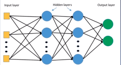 pytorch学习八 权值初始化
