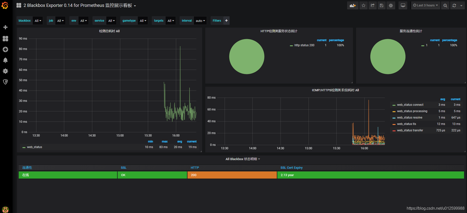 Grafana+Prometheus+blackbox_exporter+Alertmanager 监控主机、端口存活及网站接口状态（二）