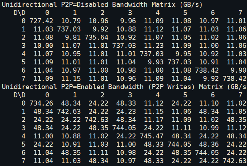 GPU 通信技术初探（一）- 深度学习集群_gpu集群通信-CSDN博客