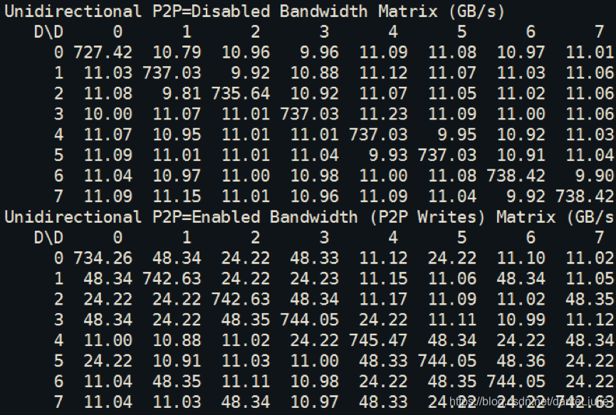 GPU 通信技术初探(一)- 深度学习集群_gpu集群通信-CSDN博客