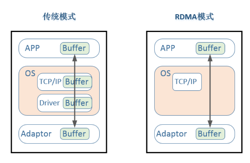 GPU 通信技术初探（一）- 深度学习集群_gpu集群通信-CSDN博客