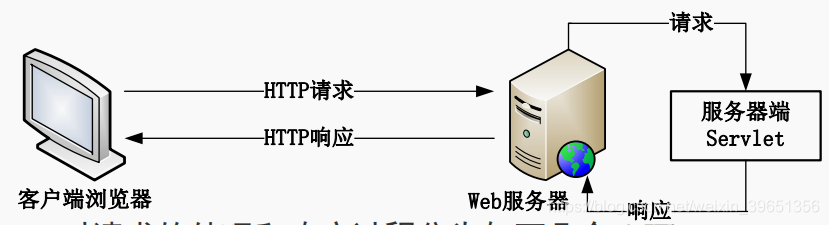 [外链图片转存失败,源站可能有防盗链机制,建议将图片保存下来直接上传(img-PB3u2xAL-1572859856183)(en-resource://database/6683:1)]