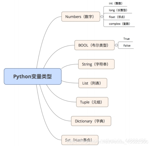 [外链图片转存失败,源站可能有防盗链机制,建议将图片保存下来直接上传(img-fq9zuirI-1572861698245)(image/1572852382122.png)]