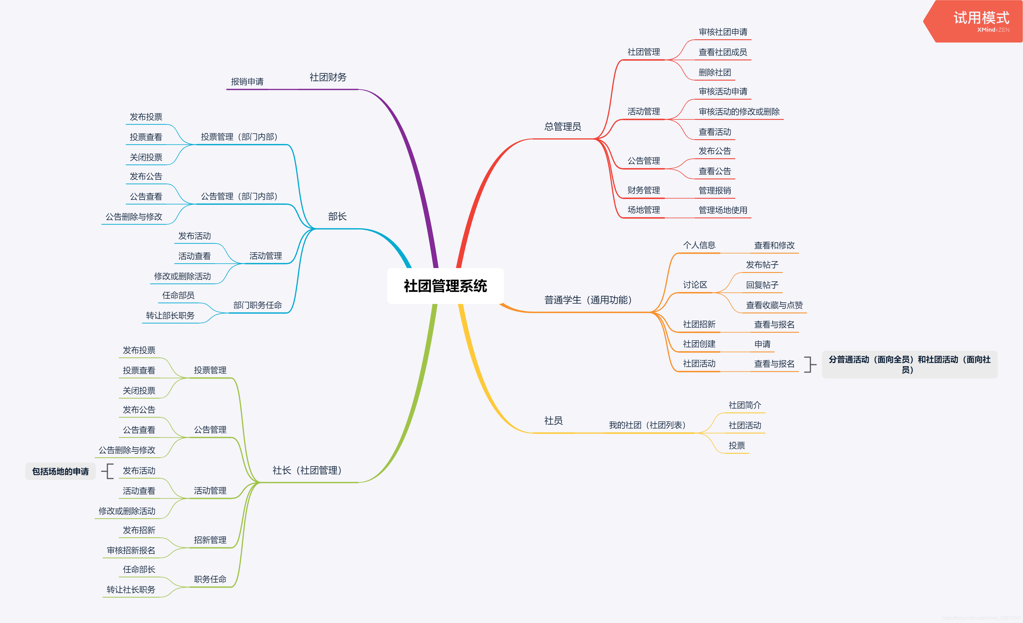 需求思维导图