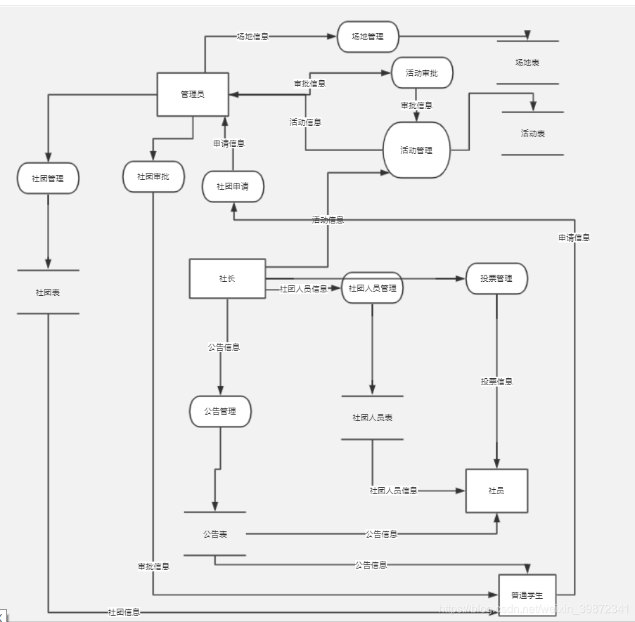 [Image dump the chain fails, the source station may have security chain mechanism, it is recommended to save the picture down uploaded directly (img-gPDvWCwK-1572863639205) (data flow diagram)]