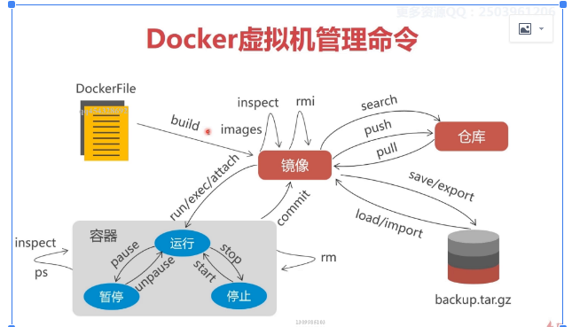 在虚拟机中安装docker_hyper创建虚拟机如何安装docker?-CSDN博客